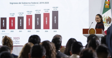 Confianza Ciudadana Impulsa Recaudación Histórica en México / @Claudiashein @GobiernoMX >>>
